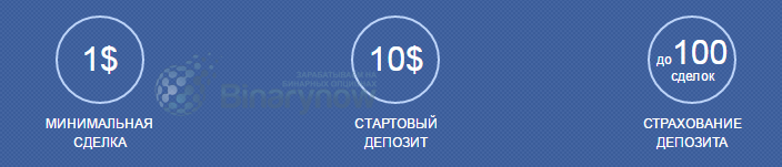 Все условия в организации